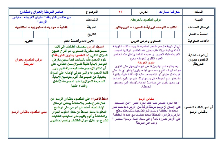 تحضير درس عناصر الخريطة جغرافيا مسارات