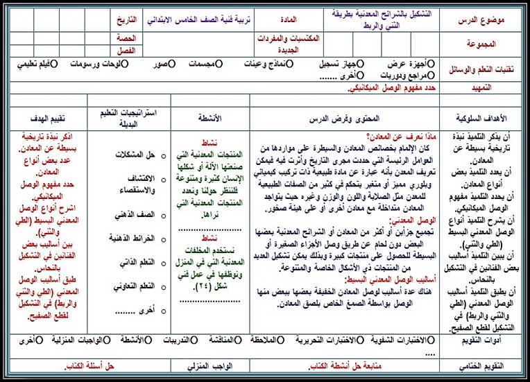 تحضير مادة التربية الفنية للصف الخامس الابتدائي الفصل الدراسي الثالث