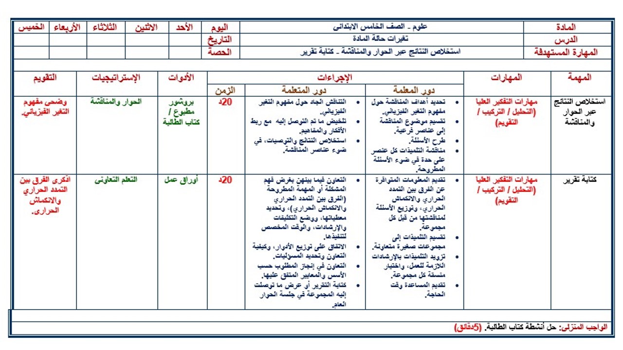 تحضير مادة العلوم للصف الخامس الابتدائي الفصل الدراسي الثالث