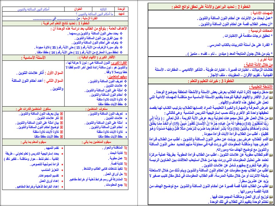 تحضير مادة القرآن الكريم وتجويده للصف الخامس الابتدائي الفصل الدراسي الأول