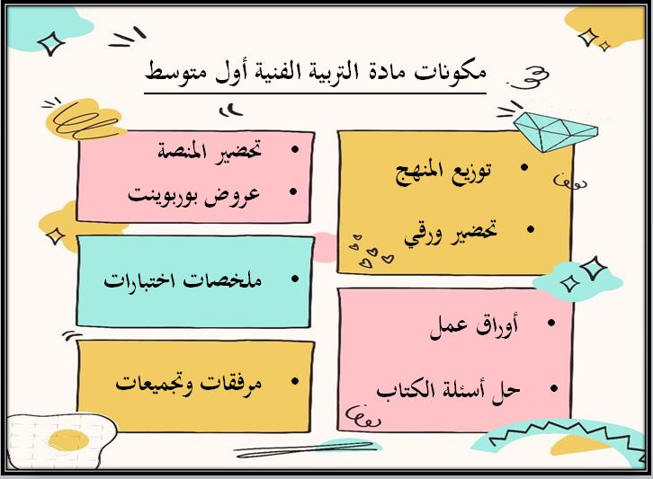حل أسئلة مادة التربية الفنية الأول المتوسط الفصل الثالث