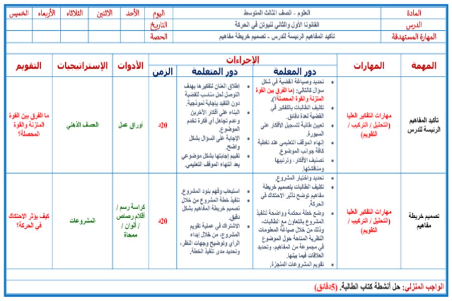 حل أسئلة مادة العلوم الثالث المتوسط الفصل الثالث
