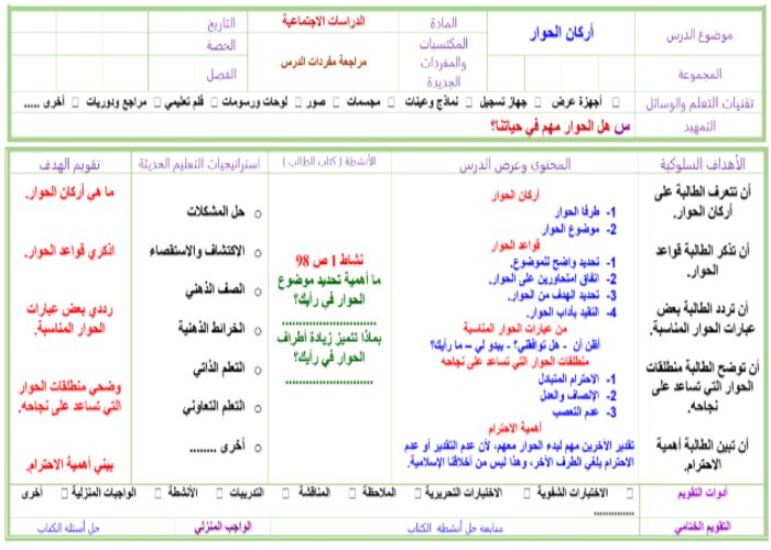 حل أسئله درس أركان الحوار مادة الاجتماعيات الأول المتوسط