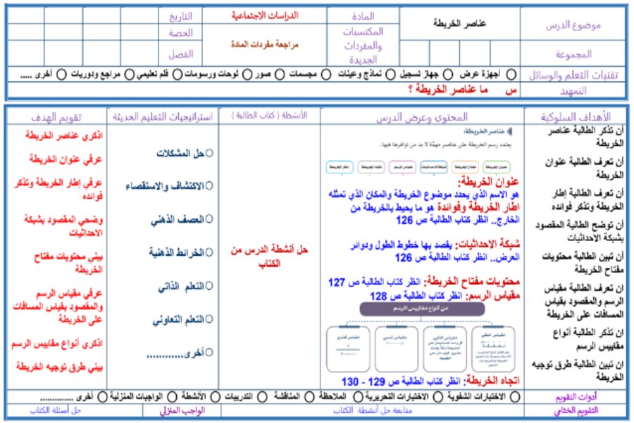 حل اسئلة مادة الدراسات الاجتماعية الصف الثالث المتوسط الفصل الثالث