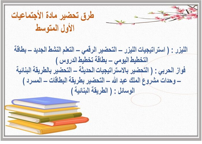 حل أسئله درس الحوار الوطني مادة الأجتماعيات الأول المتوسط 