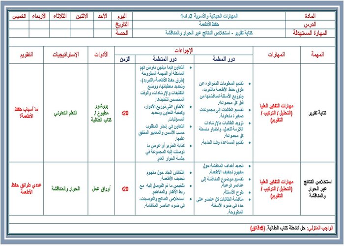 طرق عمل ( مربى التفاح ) ؟ مادة التربية الأسرية الصف الثالث متوسط 