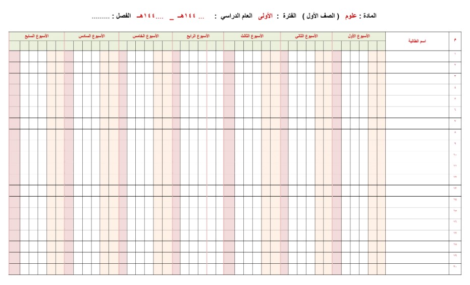 مهارات درس الاستفادة من موارد الأرض مادة العلوم الصف الأول الابتدائي.