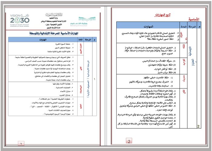 مهارات درس المسكن الصحي مادة التربية الأسرية للصف الخامس الابتدائي الفصل الدراسي الأول 