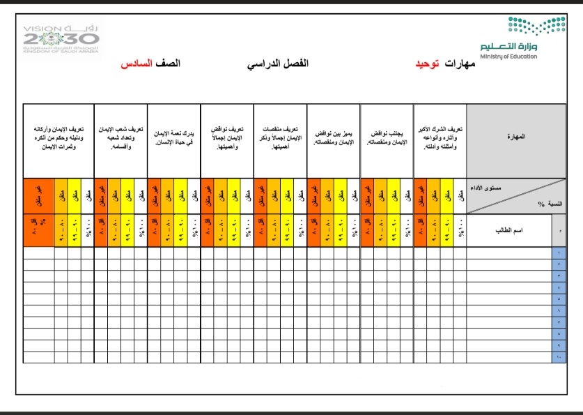 مهارات لمادة دراسات اسلامية للصف السادس الابتدائي الفصل الدراسي الثاني