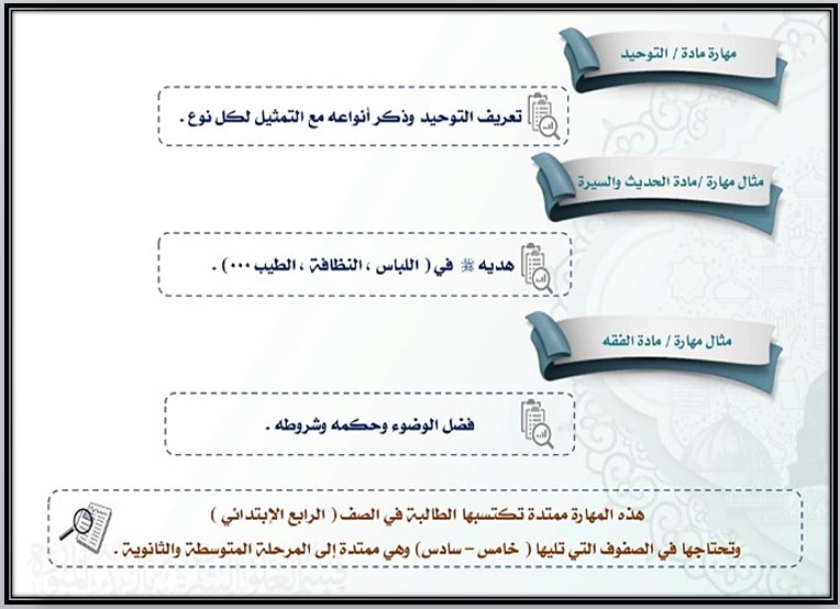 مهارات مادة الدراسات الاسلامية للصف السادس الابتدائي الفصل الدراسي الأول