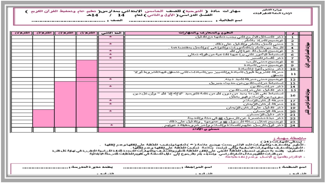 مهارات مادة دراسات إسلامية للصف الخامس الابتدائي الفصل الدراسي الثاني