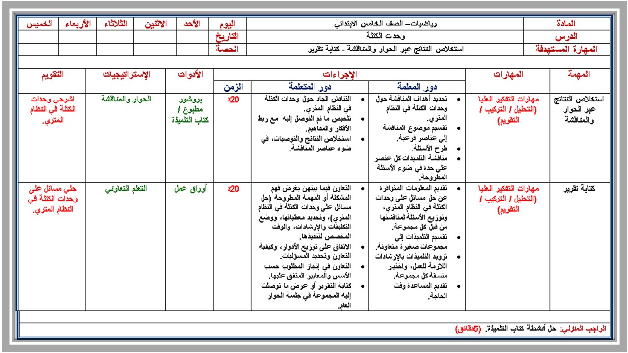 ورق عمل الرياضيات خامس ابتدائي الفصل الدراسي الثالث  