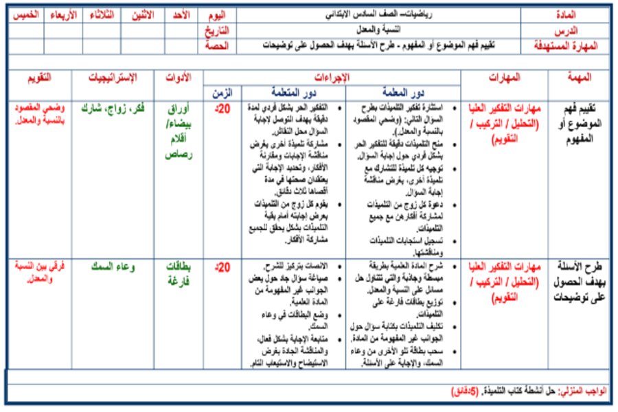 ورق عمل الرياضيات للصف السادس الابتدائي الفصل الدراسي الثالث ورق عمل الرياضيات للصف السادس الابتدائي الفصل الدراسي الثالث