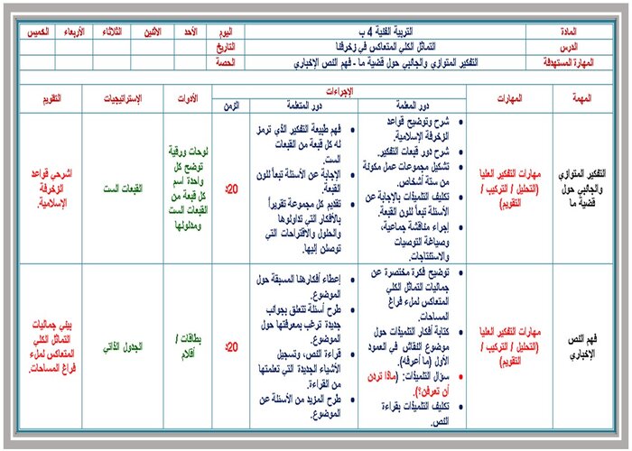 أهداف مجال الزخرفة ؟ مادة التربية الفنية رابع ابتدائي