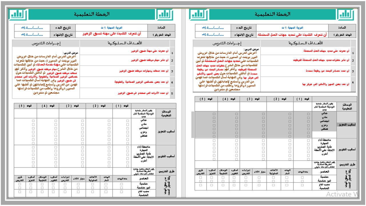 أوراق عمل التربية المهنية الصف الأول الثانوي التربية الفكرية الفصل الثالث 