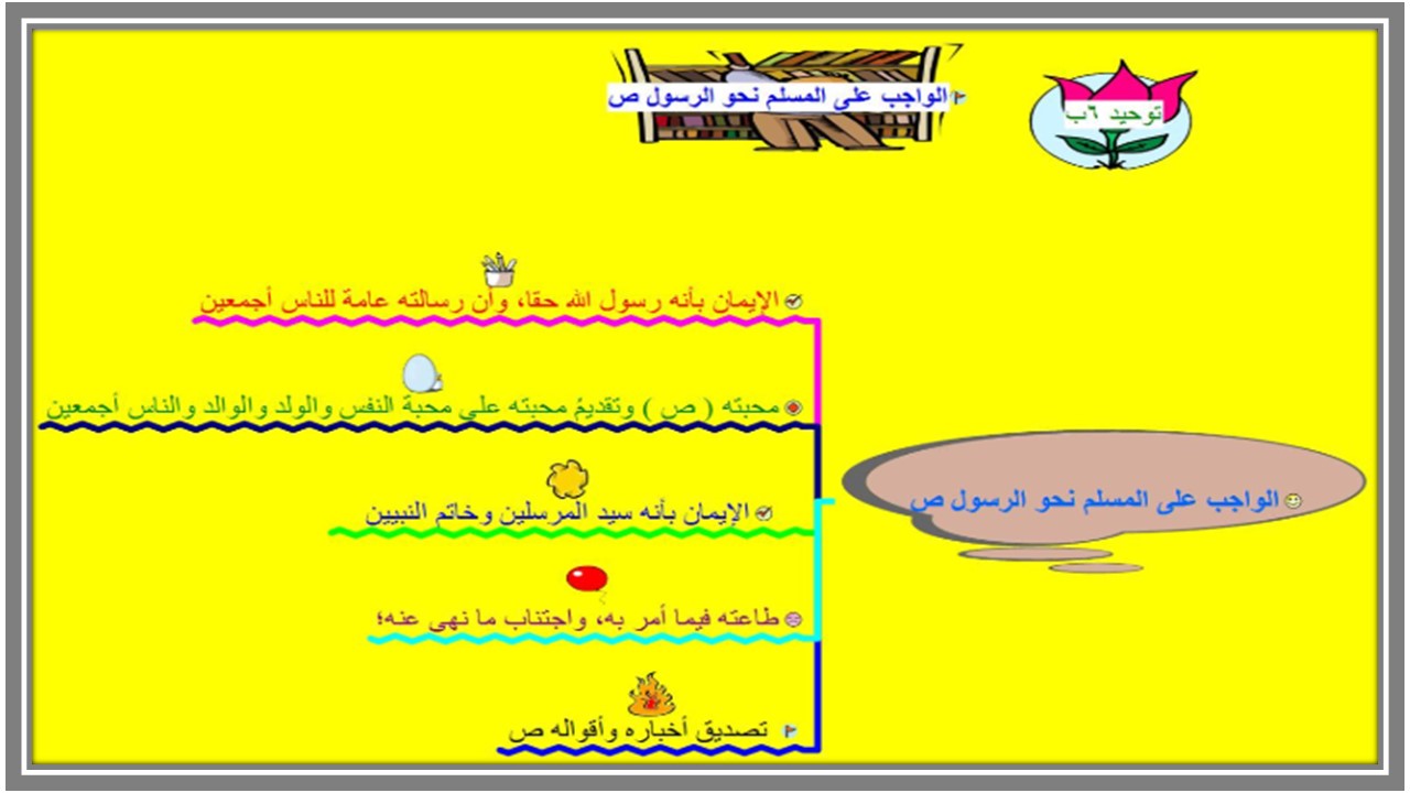 أوراق عمل العلوم الدينية الصف الثالث كبيرات الفصل الثالث  