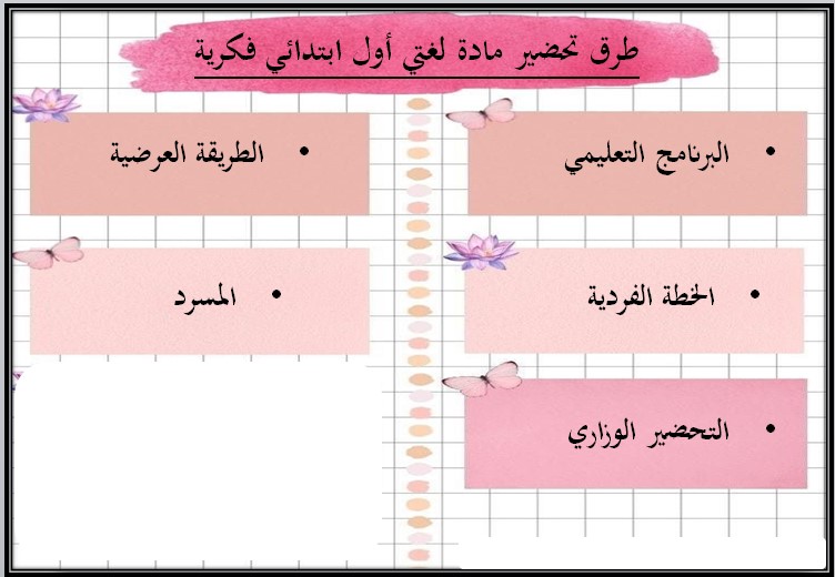أوراق عمل مادة لغتي الصف الأول الابتدائي التربية الفكرية الفصل الدراسي الثالث
