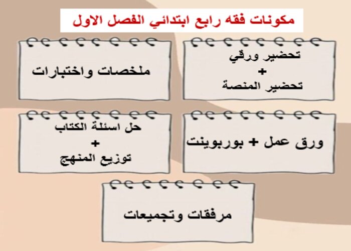 اوراق عمل فقه رابع ابتدائي الفصل الاول