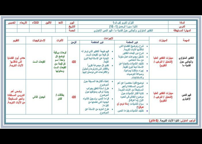 أوراق عمل مادة القرآن الكريم للصف الرابع الابتدائي الفصل الدراسي الاول