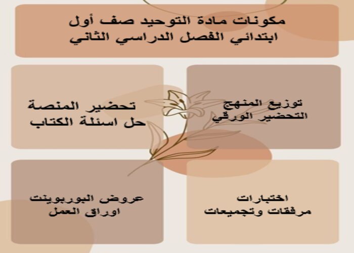 بور بوينت مادة التوحيد صف أول ابتدائي الفصل الدراسي الثاني