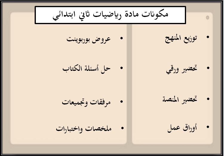 بور بوينت مادة الرياضيات صف ثاني ابتدائي الفصل الدراسي الثاني