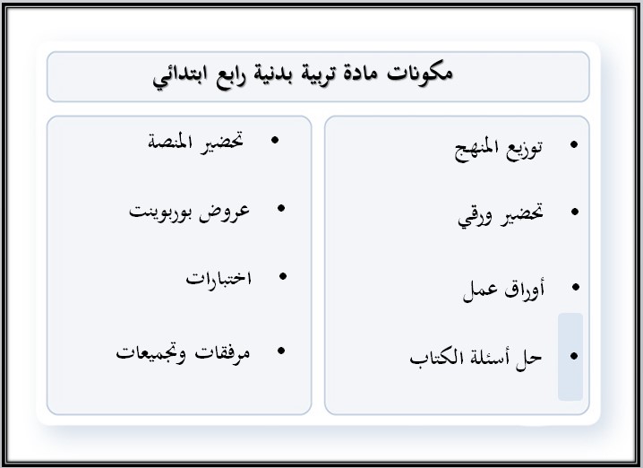 بوربوينت التربية البدنية رابع ابتدائي الفصل الاول