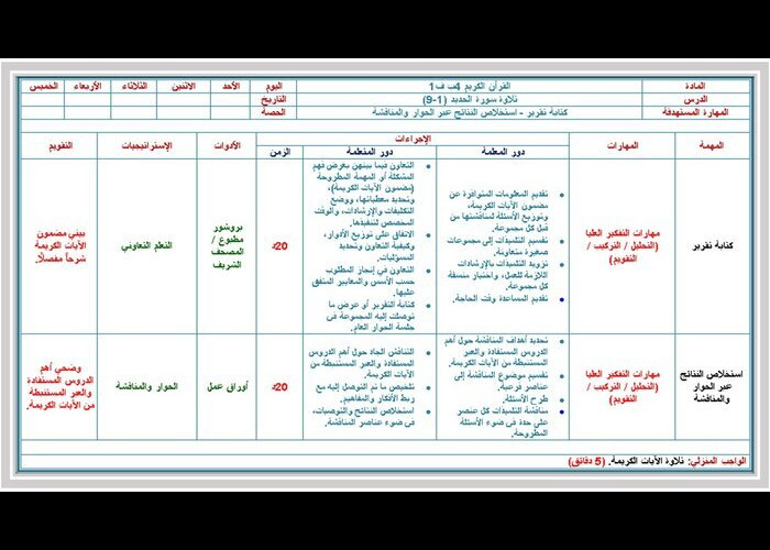 بوربوينت قرأن رابع ابتدائي الفصل الاول  