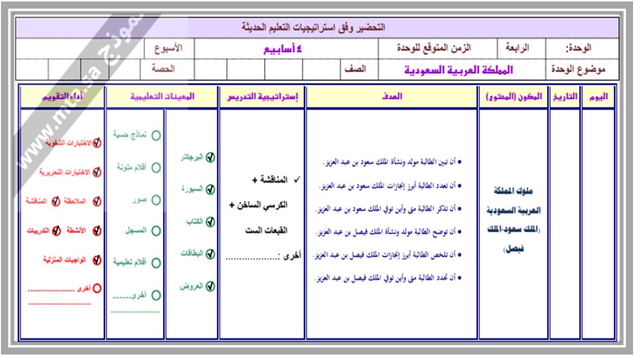 بوربوينت مادة اجتماعيات للصف السادس الابتدائي الفصل الدراسي الثاني 