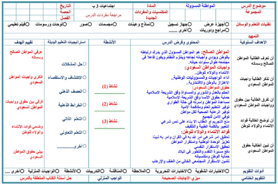 بوربوينت مادة التربية الاجتماعية الصف الثالث كبيرات الفصل الثالث
