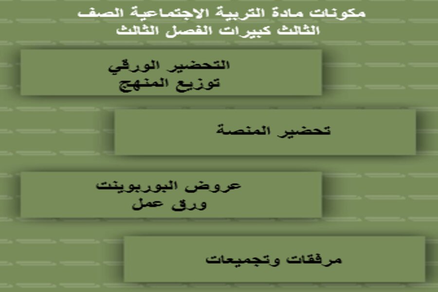 بوربوينت مادة التربية الاجتماعية الصف الثالث كبيرات الفصل الثالث
