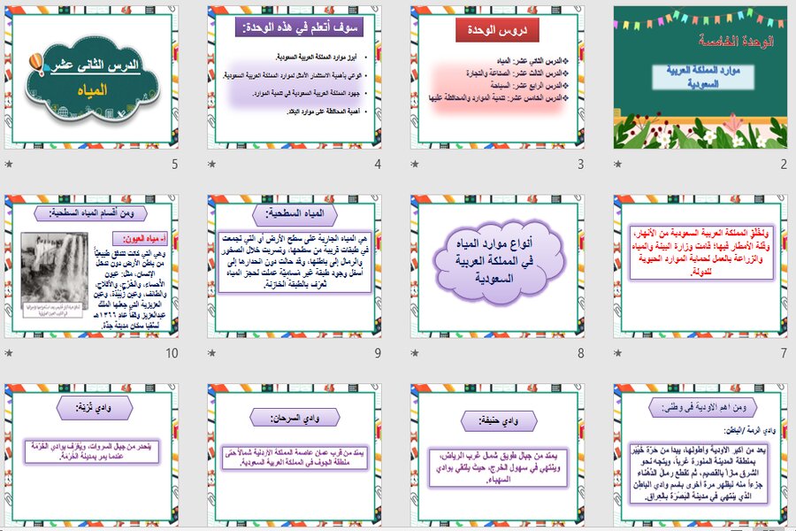 بوربوينت مادة التربية الاجتماعية الصف الثالث كبيرات الفصل الثالث