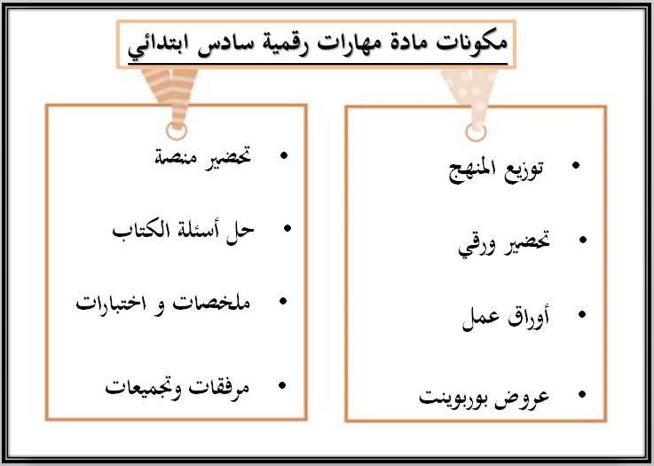 بوربوينت مادة الحاسب الآلي السادس الابتدائي الفصل الدراسي الثاني