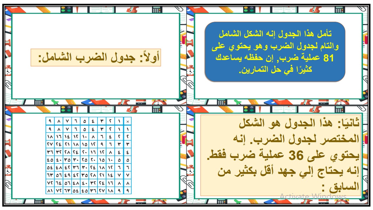 بوربوينت مادة الرياضيات الصف الأول كبيرات الفصل الثالث