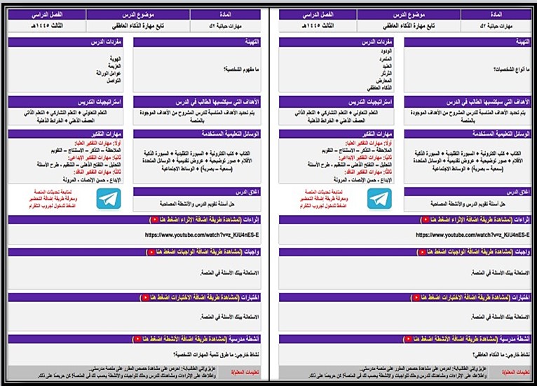 بوربوينت مادة المهارات الحياتية الصف الثاني كبيرات الفصل الثالث