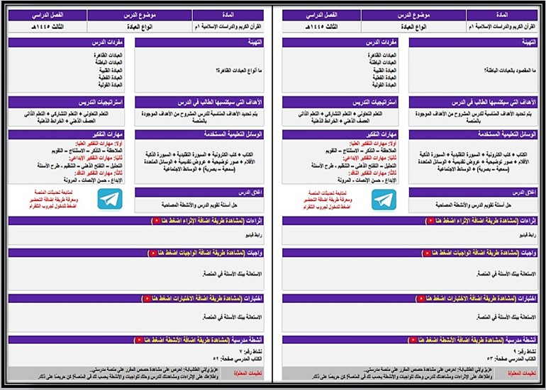 بوربوينت مادة تربية إسلامية صف أول متوسط التربية الفكرية الفصل الدراسي الثالث