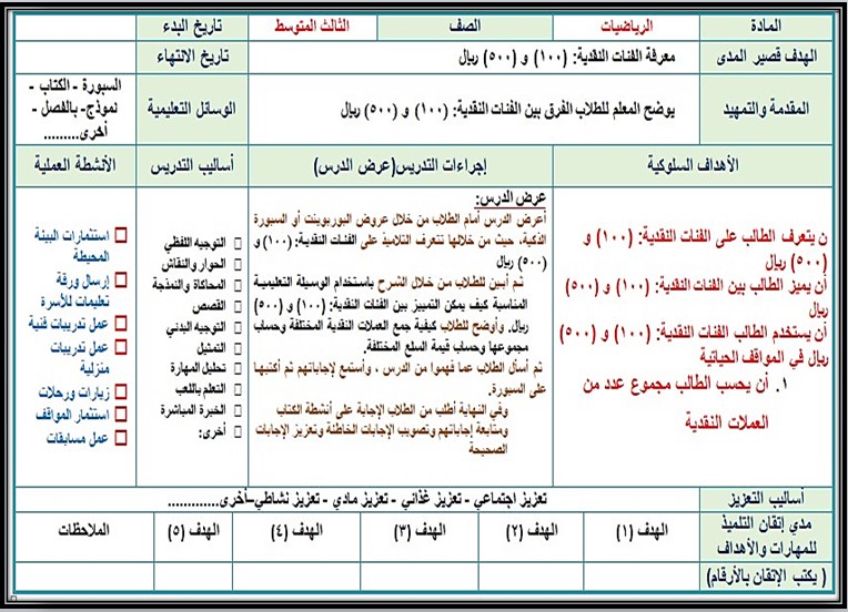 بوربوينت مادة رياضيات صف ثالث متوسط التربية الفكرية فصل دراسي الثالث