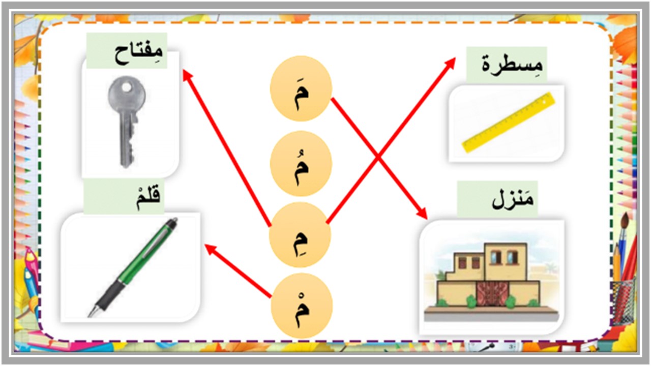 بوربوينت مادة لغتي الصف الثاني الابتدائي التربية الفكرية فصل دراسي الثالث  