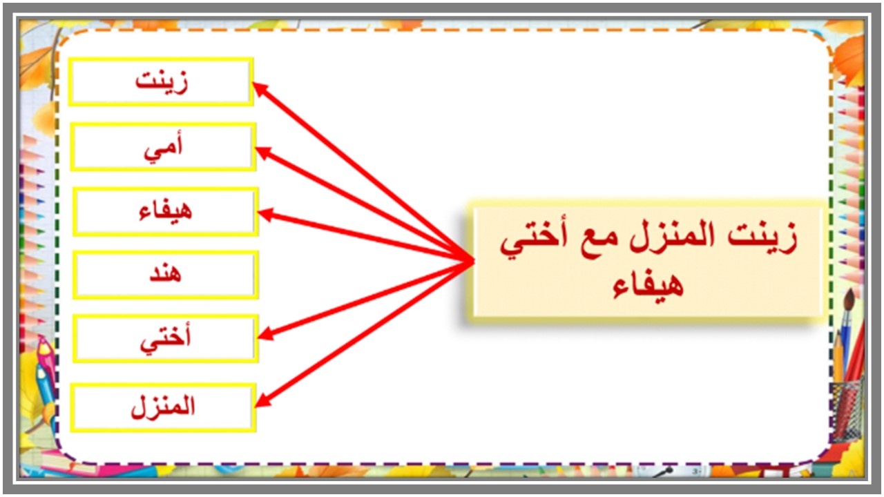 بوربوينت مادة لغتي خامس ابتدائي تربية فكرية فصل دراسي الثالث