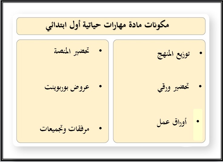 بوربوينت مادة مهارات حياتية وأسرية أول الابتدائي التربية الفكرية فصل دراسي الثالث