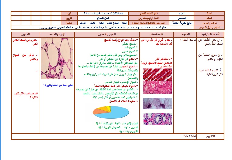 كيف تنتج الخلية خلايا جديدة ؟ مادة العلوم سادس إبتدائي