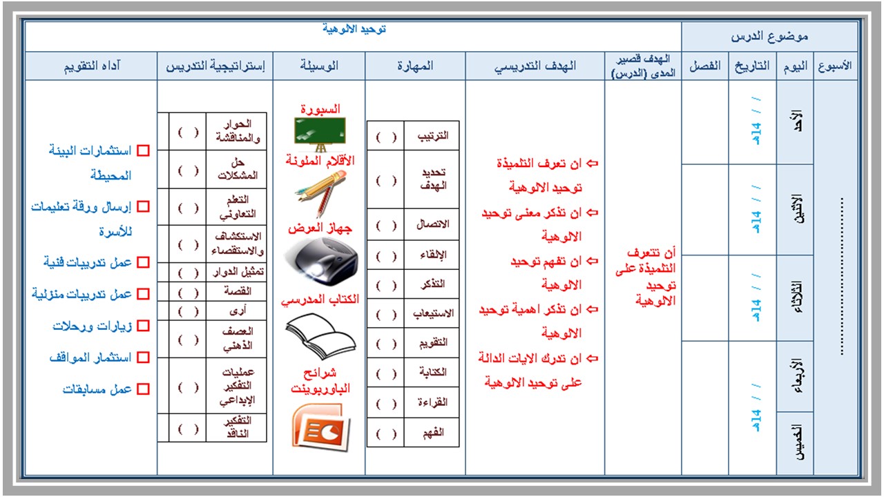 تحضير تربية إسلامية سادس ابتدائي تربية فكرية الفصل الدراسي الثالث 