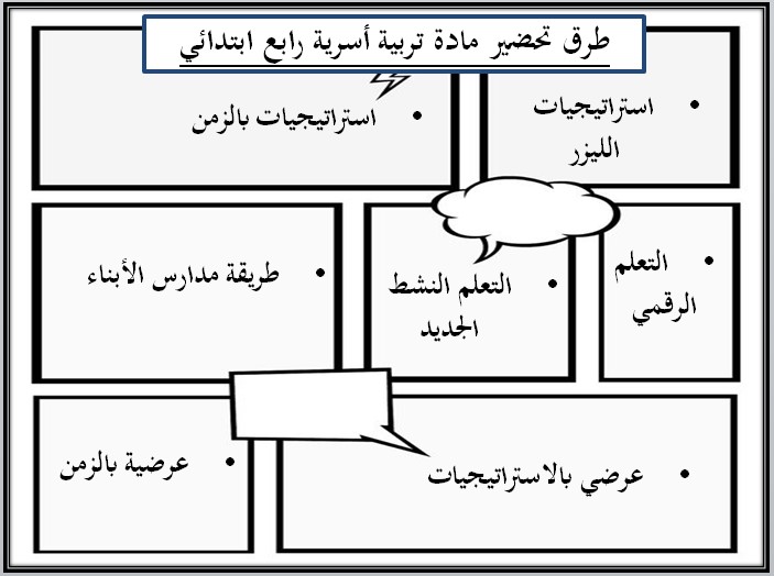 تحضير تربية اسرية رابع ابتدائي الفصل الاول