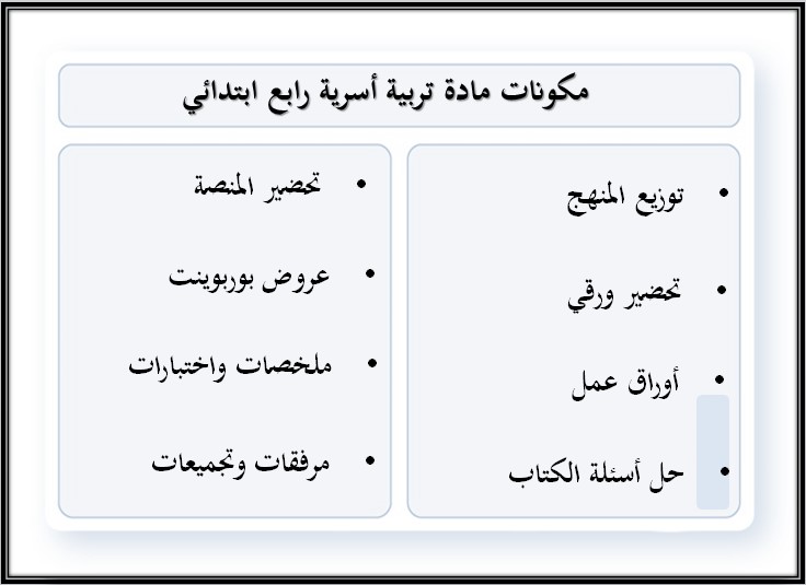 تحضير تربية اسرية رابع ابتدائي الفصل الاول