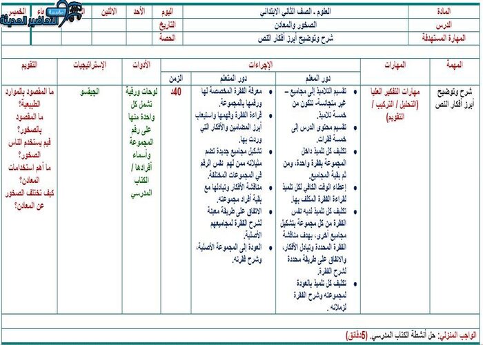 تحضير درس الصخور والمعادن لمادة العلوم الصف الثاني الابتدائي