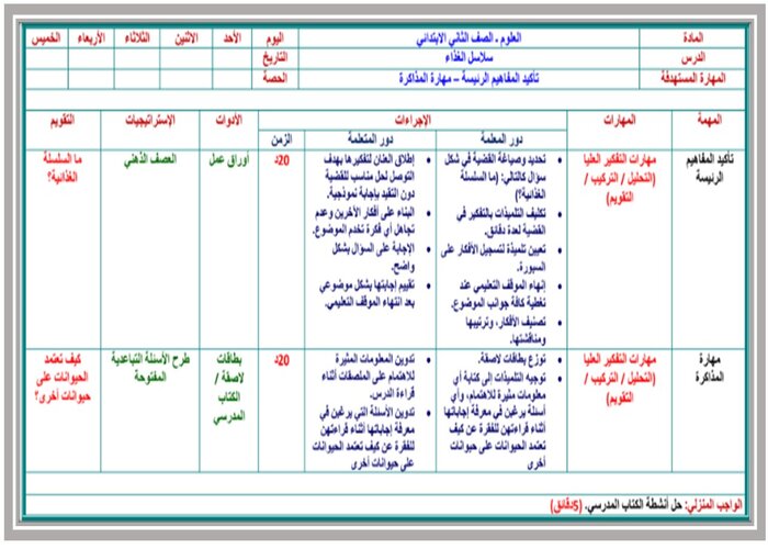 تحضير درس سلاسل الغذاء لمادة العلوم الصف الثاني الابتدائي  