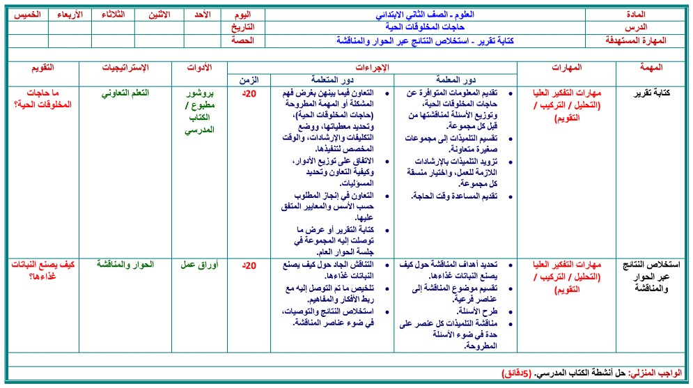 تحضير درس حاجات المخلوقات الحية لمادة العلوم الصف الثاني الابتدائي