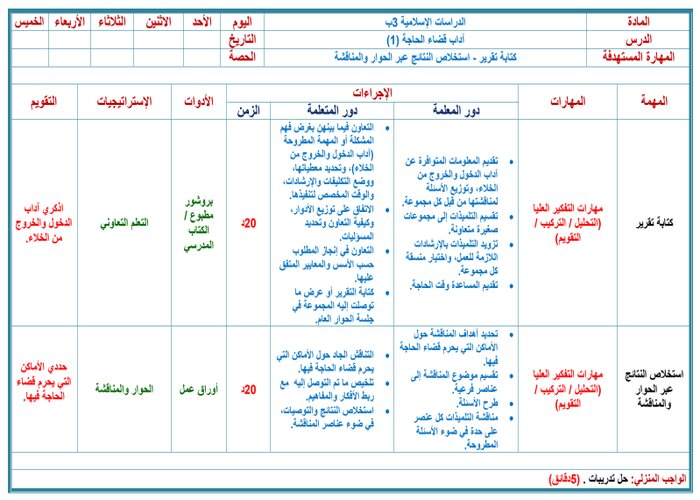 تحضير فقه ثالث ابتدائي الفصل الاول 