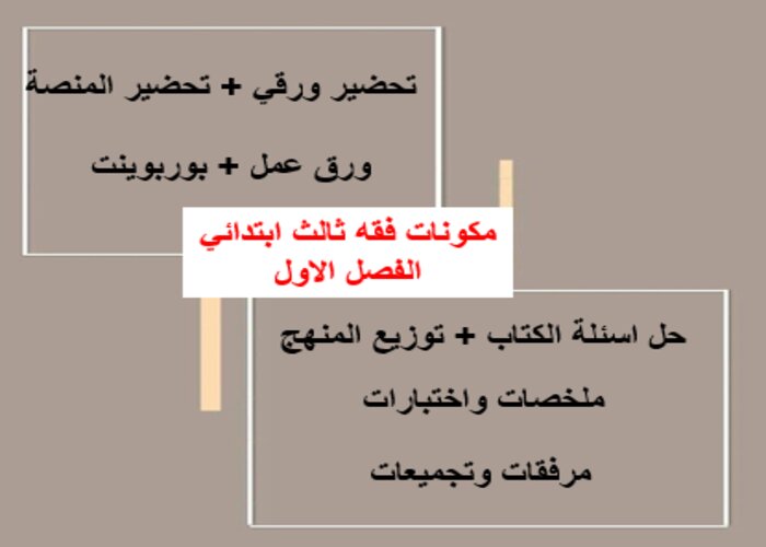 تحضير فقه ثالث ابتدائي الفصل الاول 