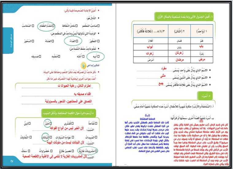 تحضير لغتي الصف الرابع الإبتدائي الفصل الدراسي الاول