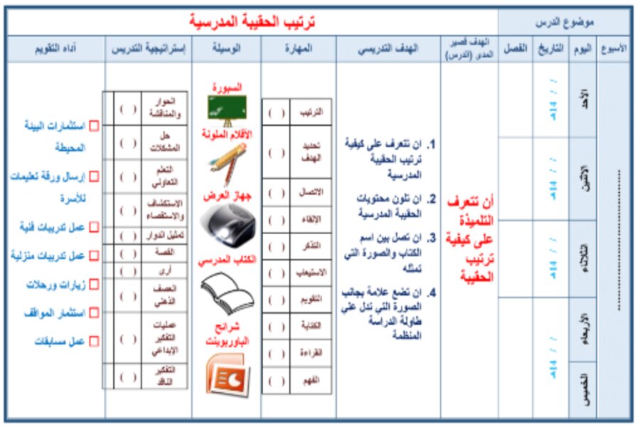 تحضير لمادة المهارات الحياتية والأسرية الصف الثالث الابتدائي التربية الفكرية فصل دراسي الثالث
